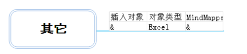 MindMapper思维导图怎么插入其他对象?