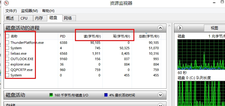 怎么解决Win8、Win8.1系统下硬盘占用率100%的问题