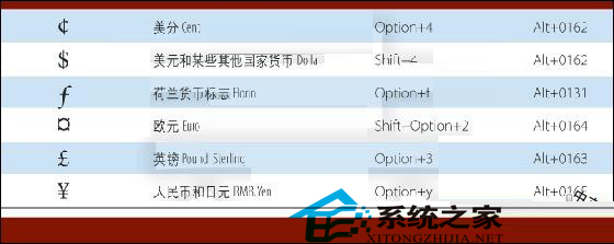在Mac中输入特殊字符的快捷键(详细整理)