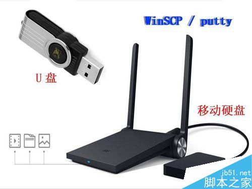 PandoraBox将系统挂载到U盘启动图文教程