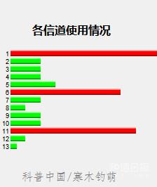 无线路由器的天线在家里如何摆放更合理 如何让无线路由的信号更强