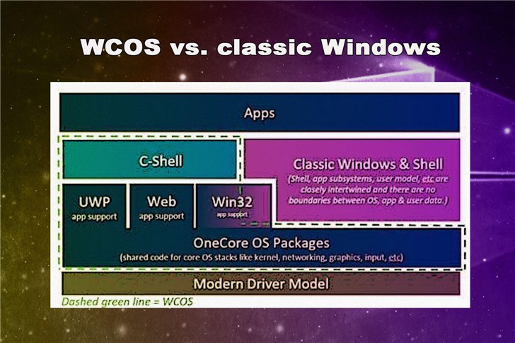 什么是Windows 10X?微软Windows 10X新系统详情介绍