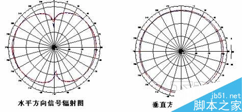 怎么挑选路由器?家用路由器挑选几点建议