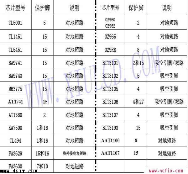 一些高压板专用芯片去保护的办法