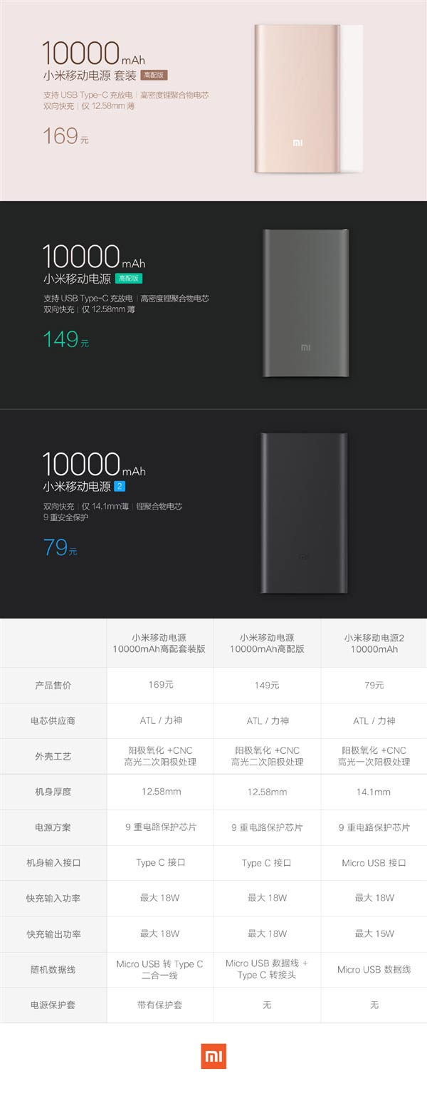 一张图看懂小米移动电源1代高配版、套装版与2代的区别