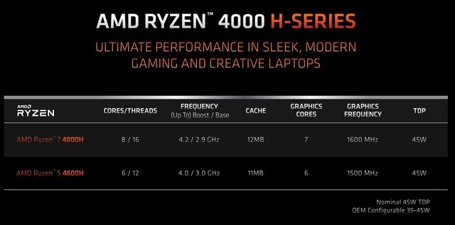首款7nm制程8核处理器 AMD Ryzen 7 4800H详细图文评测