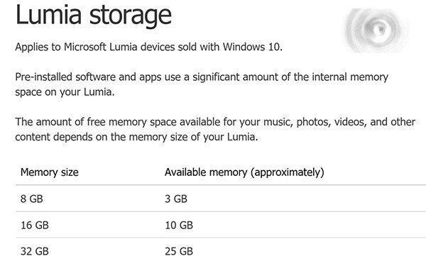 Win10 Mobile 不支持4GB智能手机 安装需占用5GB存储空间