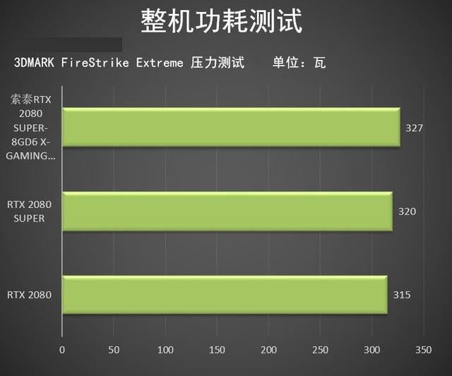 索泰RTX 2080 SUPER X-GAMING显卡性能图文评测