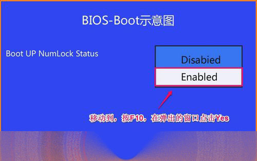 Win10 10122预览版后数字锁定键指示灯不亮的三种解决办法