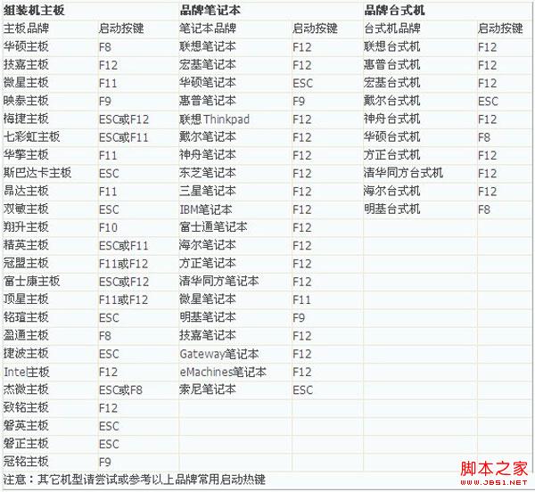 用U盘在win8PE下安装win7系统(附Ghost Win7镜像下载)