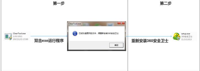 360安全卫士无法安装怎么办?360安全卫士产品无法安装问题的解决方案(全)