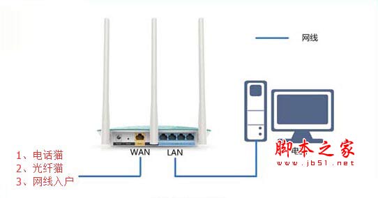 磊科(Netcore)NW711路由器设置图文教程
