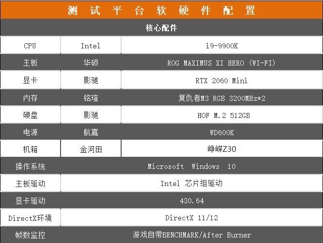 影驰RTX 2060Mini显卡值得买吗 影驰RTX 2060Mini显卡详细评测