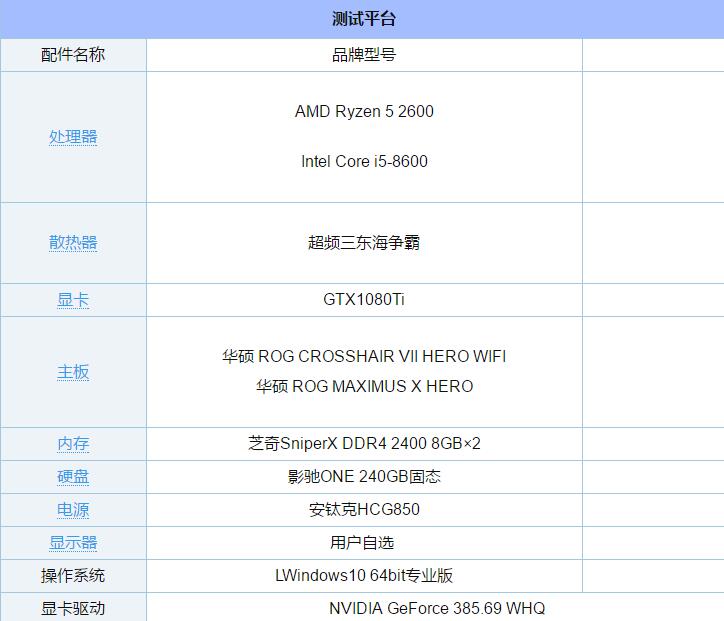 锐龙5-2600和i5-8600对比哪个好 i5-8600对比R5-2600评测详解