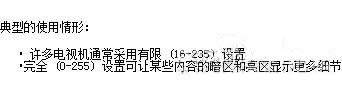 NVIDIA控制面板设置方法（图解）