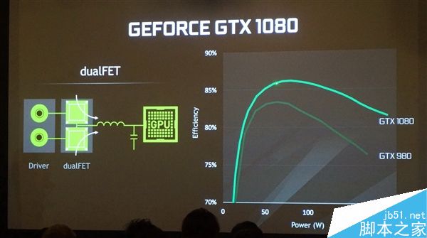 新旗舰GeForce GTX 1080 Ti正式发布:最强核弹