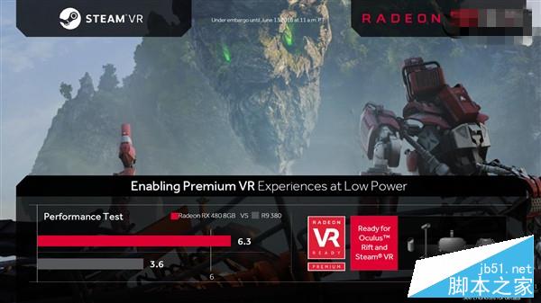 AMD北极星RX480/470/460对比 新核心Polaris10/11规格性能对比评测