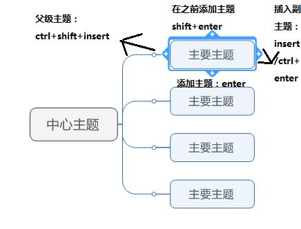 mindmanager2019怎么新建思维导图？mindmanager2019建思维导图步骤