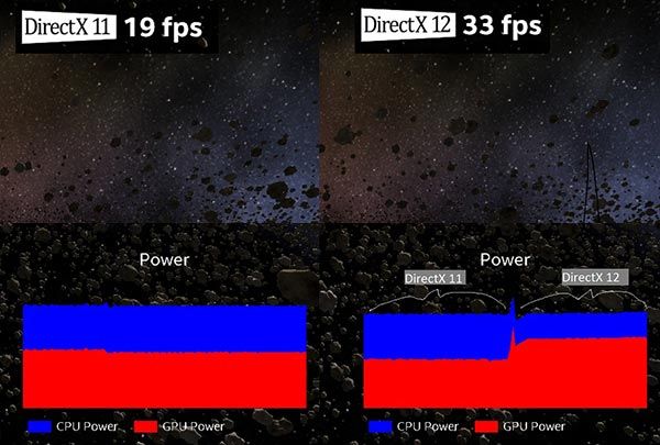 Win10正式版将引领PC游戏革命 DX12性能提升70%
