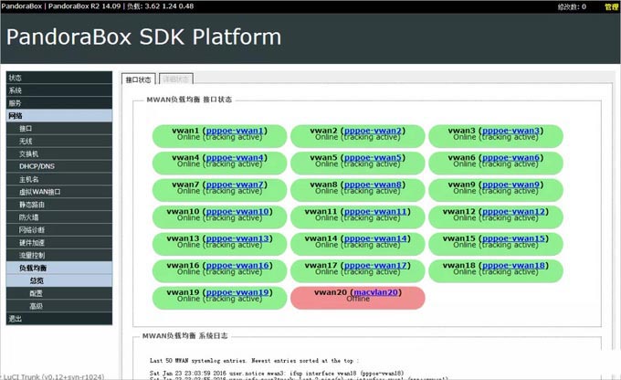 给路由器刷PandoraBox固件叠加你的网速