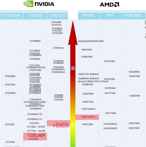 戴尔Latitude 5289二合一可变形商务笔记本全面深度评测图解