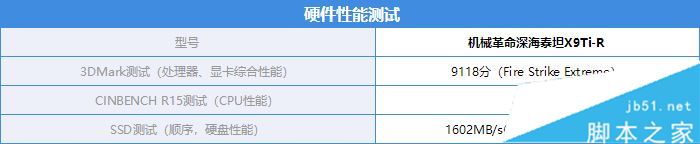 机械革命X9Ti-R游戏本性能好吗 机械革命X9Ti-R游戏本游戏性能评测