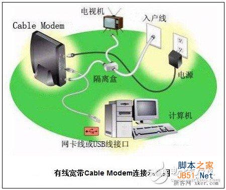 有线宽带和ADSL有区别吗？什么是有线宽带？