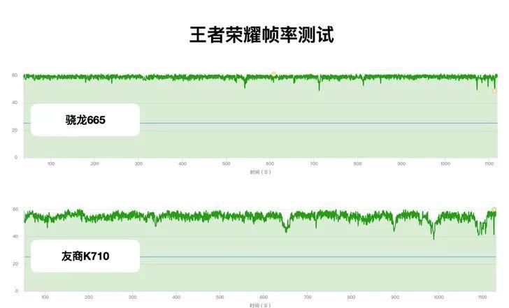 高通骁龙665性能好不好 高通骁龙665性能测试