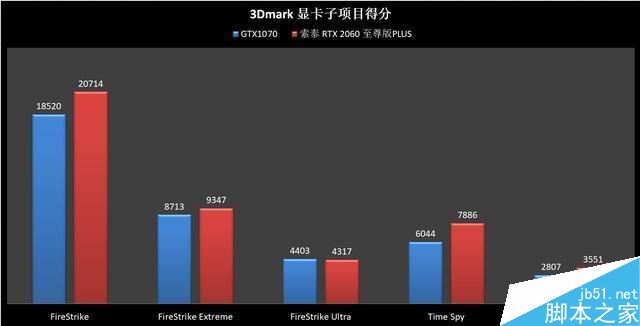 RTX2060和GTX1070哪个值得买 RTX2060和GTX1070显卡区别对比评测