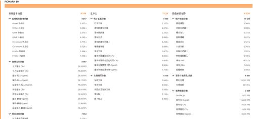ROG枪神3游戏本性能如何 性能怪兽ROG枪神3游戏本全面评测