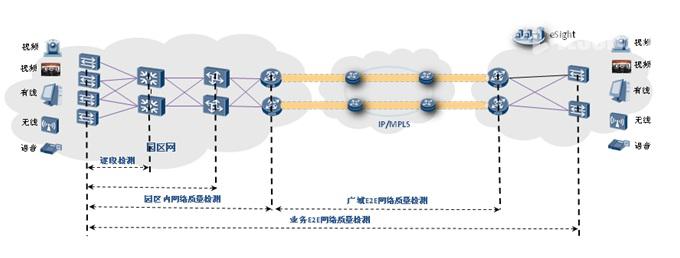 敏捷交换机的特色：iPCA网络包守恒算法