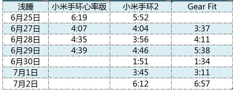 小米手环2使用半个月深入评测:最强性价比