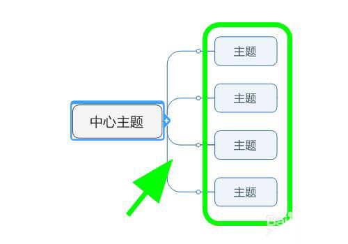 Mindjet MindManager思维导图分支怎么显示在右侧?