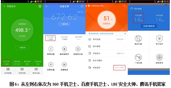 真王者到底是谁？ 2015年半年度热门手机防护软件横评