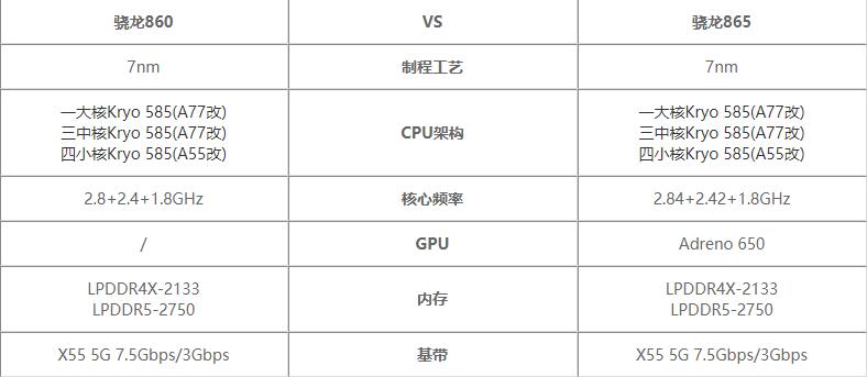 骁龙860对比骁龙865哪个值得入手
