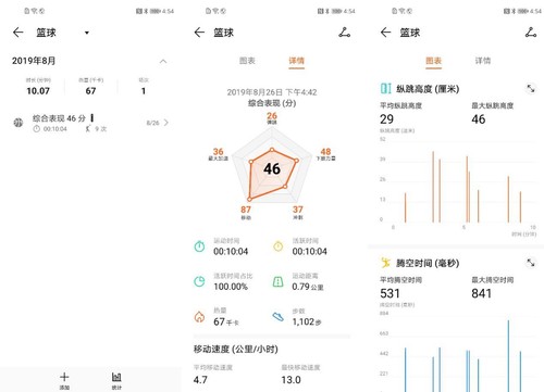荣耀手环5篮球版值得买吗 荣耀手环5篮球版详细评测