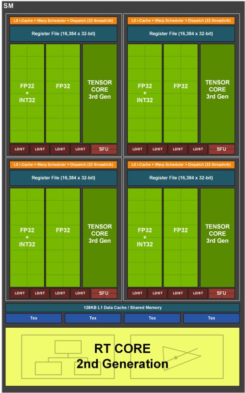 RTX 3070显卡怎么样 RTX 3070显卡全面评测