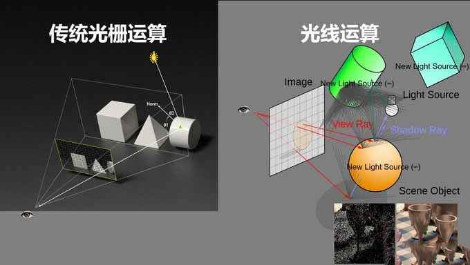 升级CPU还是显卡重要 2080S最佳拍档介绍