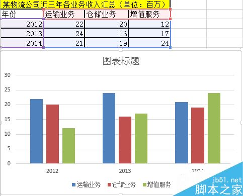 Excel怎么设置图表图例呢?