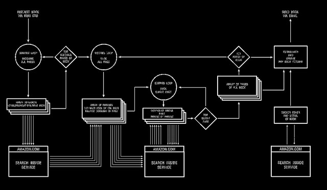 在Linux的命令行中实现裁剪图片的方法