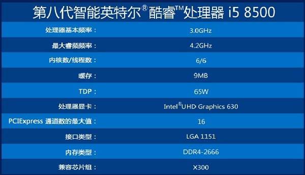 i5 8400和i5 8500哪个好？i5-8400与8500天梯图性能对比详解