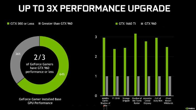 影驰GTX 1660 Ti大将值得买吗 影驰GTX 1660Ti大将显卡评测