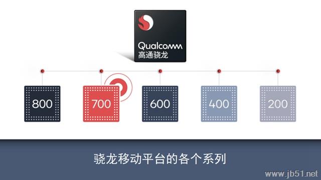 高通骁龙710整体配置/跑分如何？骁龙710处理器全面评测