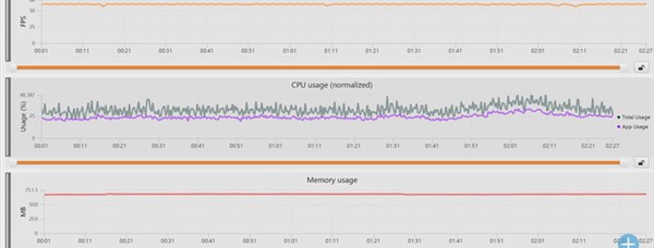 联发科P60还是骁龙660？联发科P60和骁龙660游戏测试详细对比