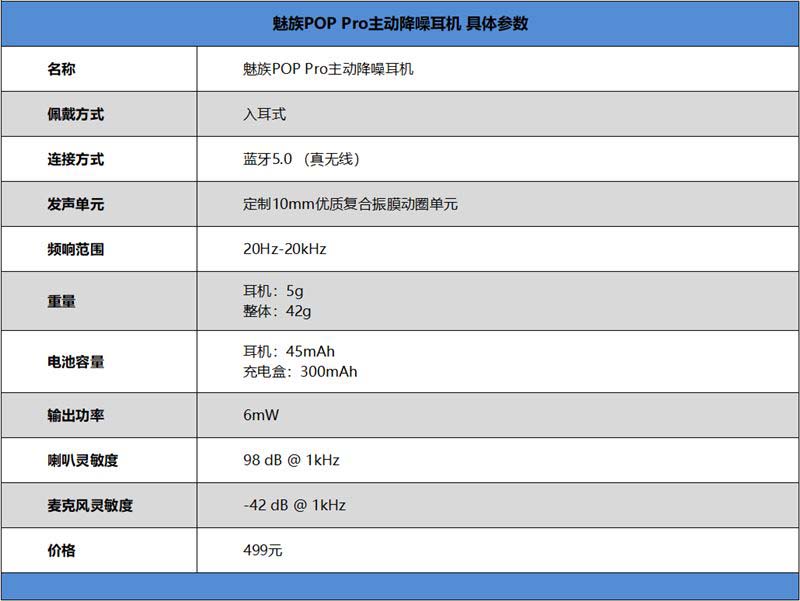 魅族POP Pro值得入手吗 魅族POP Pro耳机详细评测