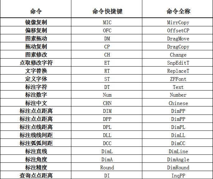PKPM软件里面的快捷键都哪些?PKPM常用快捷键总结