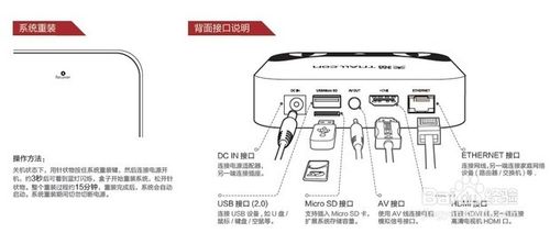 天猫魔盒怎么使用　天猫魔盒使用图文教程