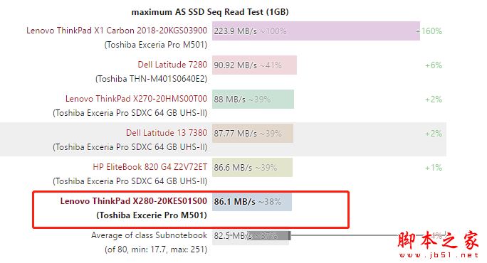 ThinkPad X280对比x270哪个值得买？ThinkPad X280优缺点全面评测