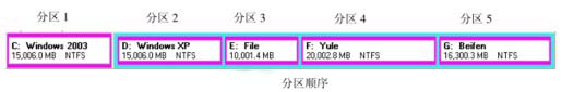 双系统下没有出现启动选择菜单无法选择的处理方法
