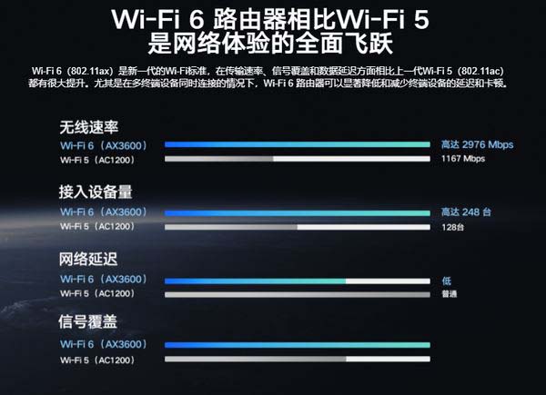 小米ax3600路由器值得买吗 小米ax3600路由器详细评测